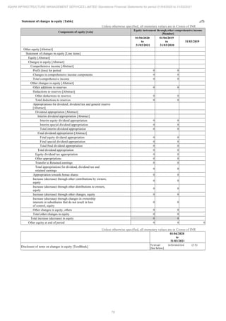 Adani Infrastructure and Management Services 2021 Annual Report.pdf