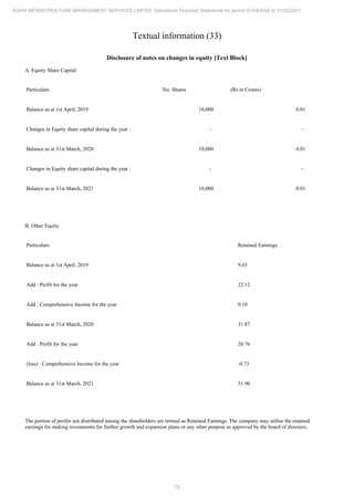 Adani Infrastructure and Management Services 2021 Annual Report.pdf