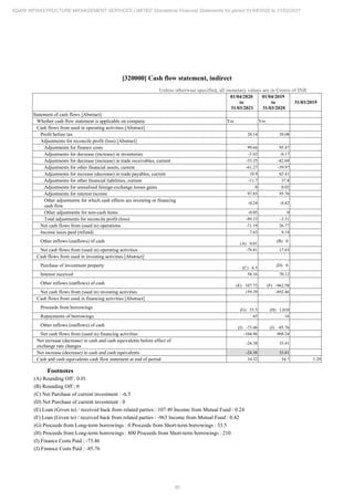Adani Infrastructure and Management Services 2021 Annual Report.pdf