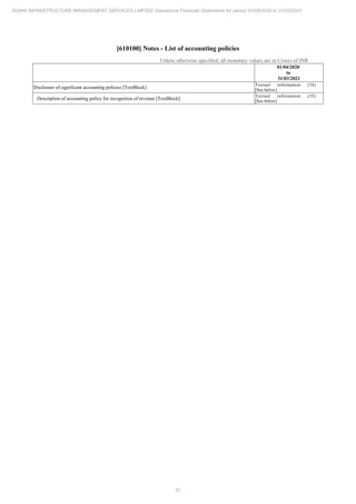 Adani Infrastructure and Management Services 2021 Annual Report.pdf