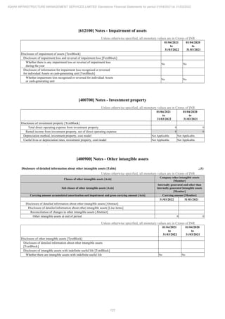 Adani Infrastructure Management Services 2022 Annual Report.pdf