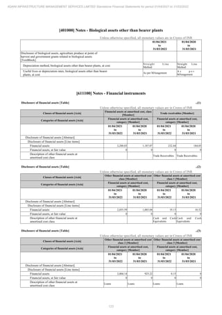 Adani Infrastructure Management Services 2022 Annual Report.pdf