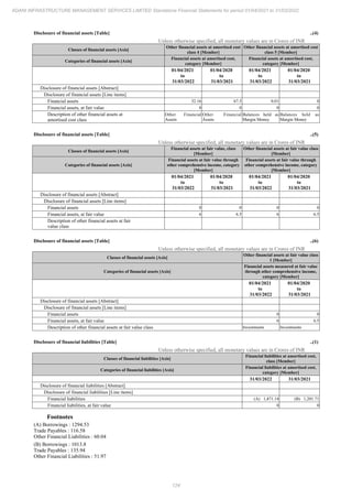 Adani Infrastructure Management Services 2022 Annual Report.pdf