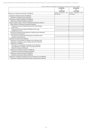 Adani Infrastructure Management Services 2022 Annual Report.pdf