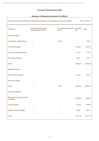 Adani Infrastructure Management Services 2022 Annual Report.pdf