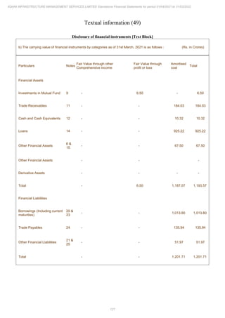 Adani Infrastructure Management Services 2022 Annual Report.pdf
