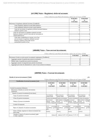 Adani Infrastructure Management Services 2022 Annual Report.pdf