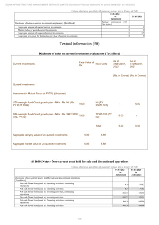 Adani Infrastructure Management Services 2022 Annual Report.pdf
