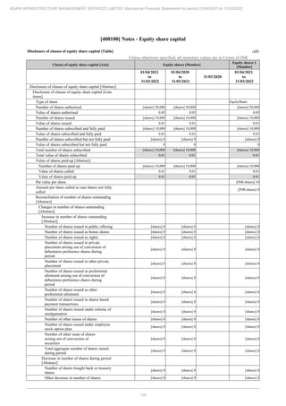 Adani Infrastructure Management Services 2022 Annual Report.pdf
