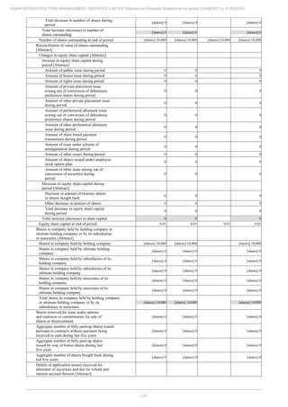 Adani Infrastructure Management Services 2022 Annual Report.pdf