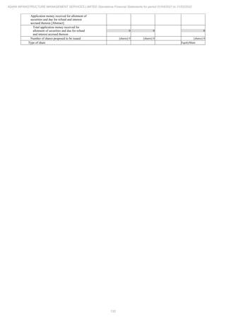 Adani Infrastructure Management Services 2022 Annual Report.pdf