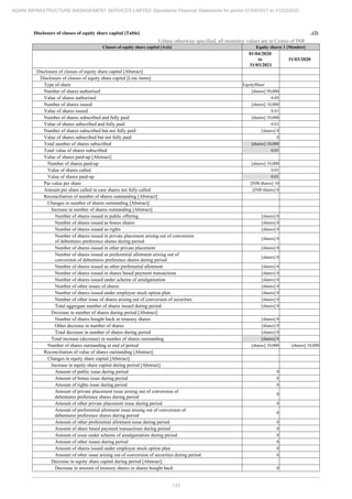 Adani Infrastructure Management Services 2022 Annual Report.pdf