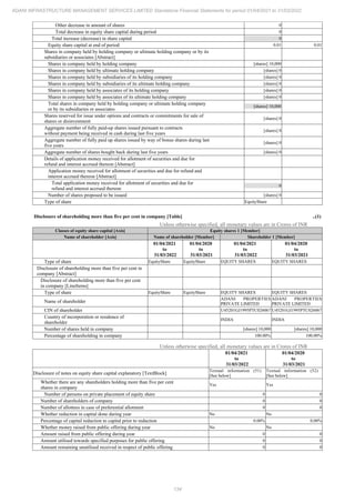 Adani Infrastructure Management Services 2022 Annual Report.pdf