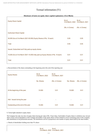 Adani Infrastructure Management Services 2022 Annual Report.pdf