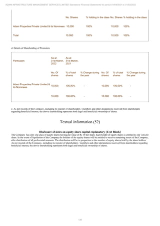 Adani Infrastructure Management Services 2022 Annual Report.pdf