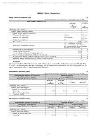 Adani Infrastructure Management Services 2022 Annual Report.pdf