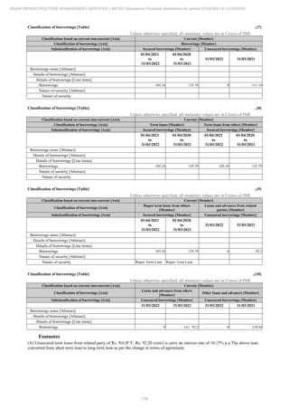 Adani Infrastructure Management Services 2022 Annual Report.pdf