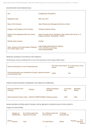 14
ADANI INFRASTRUCTURE MANAGEMENT SERVICES LIMITED Standalone Financial Statements for period 01/04/2021 to 31/03/2022
REGISTRATION AND OTHER DETAILS:
CIN U74999GJ2017PLC097813
Registration Date 09th June, 2017
Name of the Company Adani Infrastructure Management Services Limited
Category / Sub-Category of the Company Company limited by Shares
Address of the Registered office and contact
details
Adani Corporate House, Shantigram, Near Vaishno Devi Circle, S. G.
Highway, Khodiyar, Ahmedabad – 382421
Whether listed company Unlisted
Name, Address and Contact details of Registrar
and Transfer Agent, if any
LINK INTIME INDIA PRIVATE LIMITED
C 101, 247 Park, L.B.S. Marg,
Vikhroli (West)-400083
PRINCIPAL BUSINESS ACTIVITIES OF THE COMPANY:
All the business activities contributing 10% or more of the total turnover of the company shall be stated:
Name and description of main Products/Services
NIC Code of the Product/
service
% to total turnover of the
company
Construction/erection and maintenance of power, telecommunication
and transmission lines
42202 100
PARTICULARS OF HOLDING, SUBSIDIARY AND ASSOCIATE COMPANIES:
Name and address of the
Company
CIN/GLN
Holding/ Subsidiary/
Associate
% of shares
held
Applicable
Section
Adani Properties Private Limited U45201GJ1995PTC026067 Holding Company 100% 2(46)
SHARE HOLDING PATTERN (EQUITY SHARE CAPITAL BREAKUP AS PERCENTAGE OF TOTAL EQUITY)
Category-wise Share Holding
Category of
Shareholders
No of Shares held at the
beginning of the year
No. of Shares held at the
end of the year
% Change
during the year
Demat
Physical Total % of total Shares Demat
Physical
Total
% of
total
Shares
 