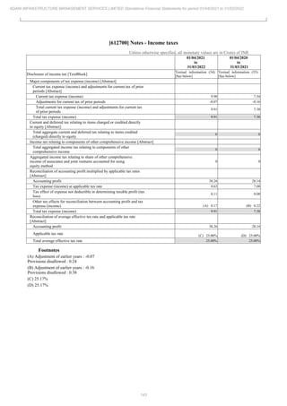 Adani Infrastructure Management Services 2022 Annual Report.pdf