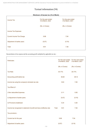 Adani Infrastructure Management Services 2022 Annual Report.pdf