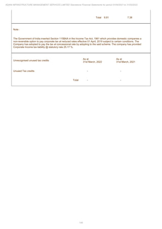 Adani Infrastructure Management Services 2022 Annual Report.pdf