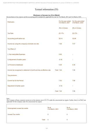 Adani Infrastructure Management Services 2022 Annual Report.pdf