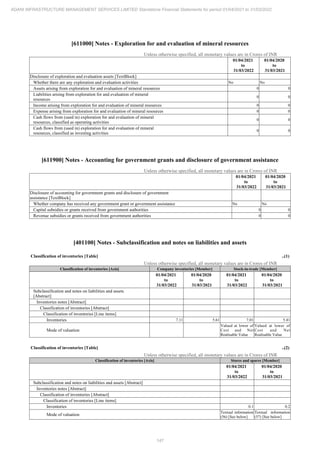 Adani Infrastructure Management Services 2022 Annual Report.pdf