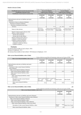 Adani Infrastructure Management Services 2022 Annual Report.pdf