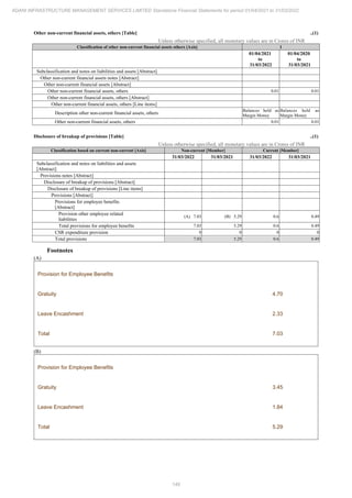 Adani Infrastructure Management Services 2022 Annual Report.pdf