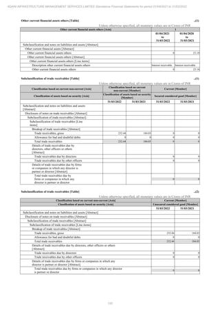 Adani Infrastructure Management Services 2022 Annual Report.pdf