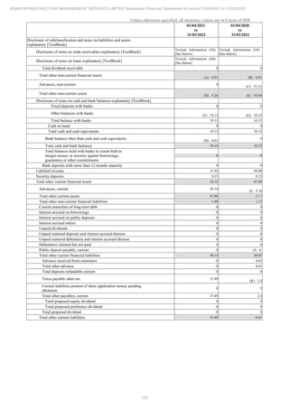 Adani Infrastructure Management Services 2022 Annual Report.pdf
