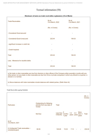 Adani Infrastructure Management Services 2022 Annual Report.pdf