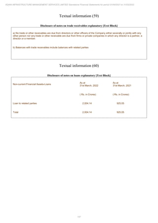 Adani Infrastructure Management Services 2022 Annual Report.pdf