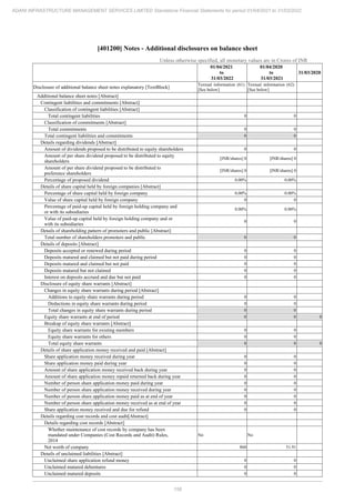 Adani Infrastructure Management Services 2022 Annual Report.pdf