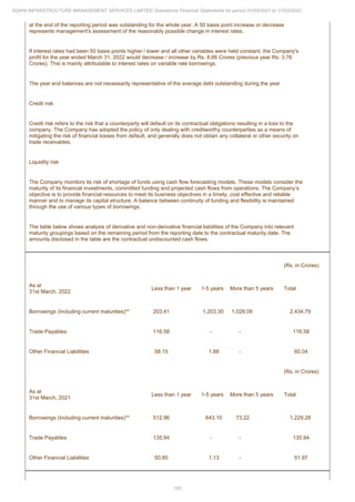 Adani Infrastructure Management Services 2022 Annual Report.pdf