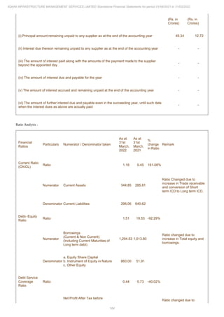 Adani Infrastructure Management Services 2022 Annual Report.pdf