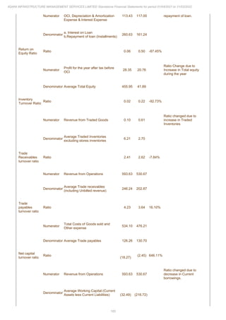 Adani Infrastructure Management Services 2022 Annual Report.pdf