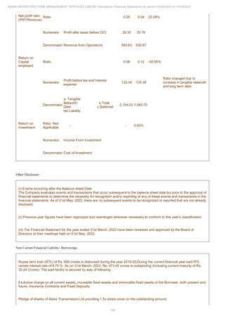 Adani Infrastructure Management Services 2022 Annual Report.pdf