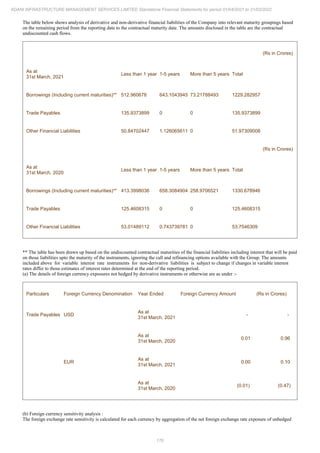 Adani Infrastructure Management Services 2022 Annual Report.pdf