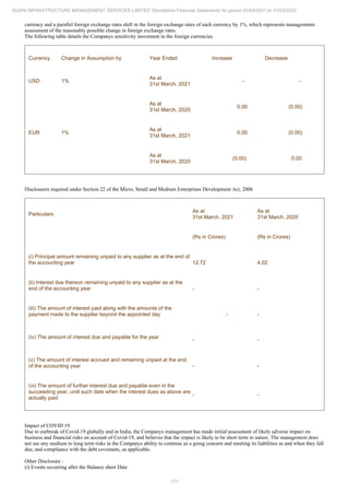 Adani Infrastructure Management Services 2022 Annual Report.pdf