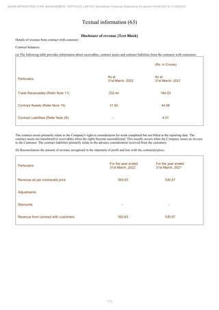 Adani Infrastructure Management Services 2022 Annual Report.pdf