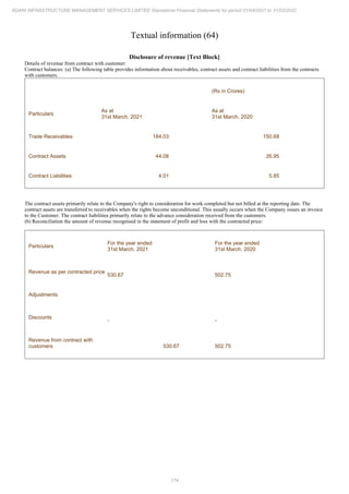 Adani Infrastructure Management Services 2022 Annual Report.pdf