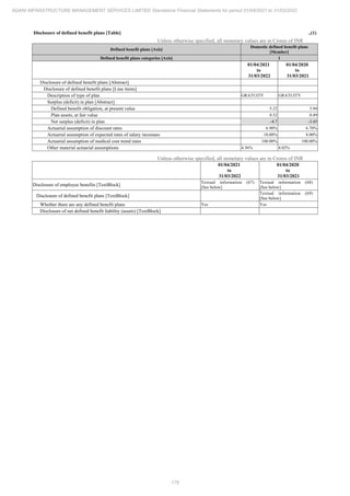 Adani Infrastructure Management Services 2022 Annual Report.pdf