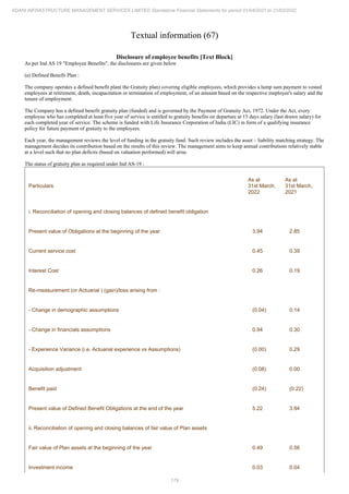 Adani Infrastructure Management Services 2022 Annual Report.pdf