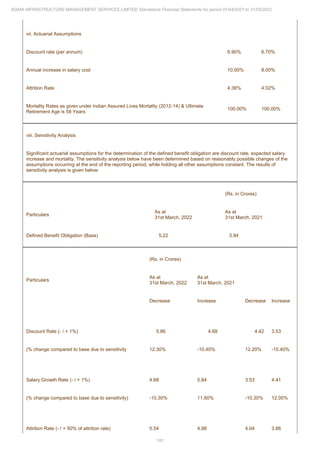 Adani Infrastructure Management Services 2022 Annual Report.pdf