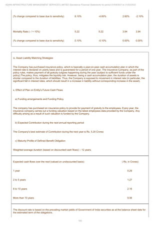 Adani Infrastructure Management Services 2022 Annual Report.pdf