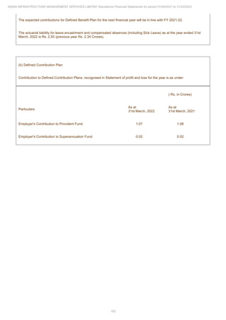 Adani Infrastructure Management Services 2022 Annual Report.pdf