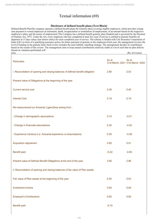 Adani Infrastructure Management Services 2022 Annual Report.pdf