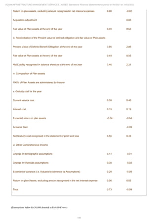 Adani Infrastructure Management Services 2022 Annual Report.pdf