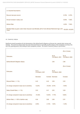 Adani Infrastructure Management Services 2022 Annual Report.pdf